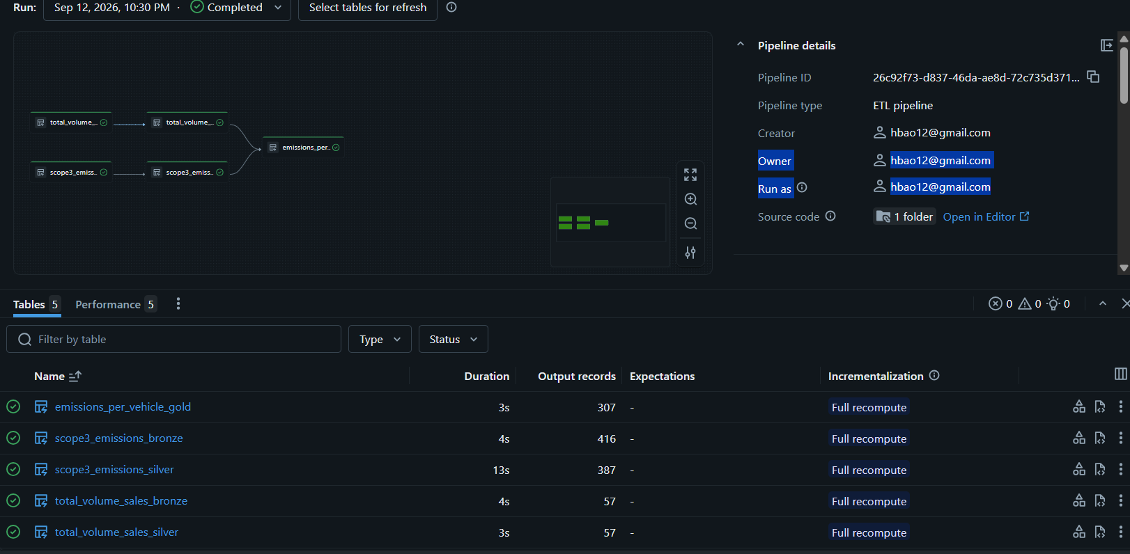 Databricks
